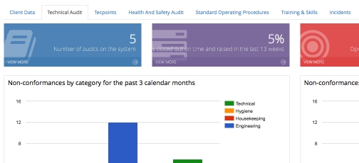 Audittech