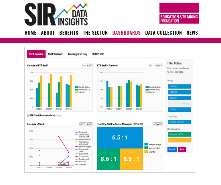 The Education and Training Foundation - National FE Workforce Data Service